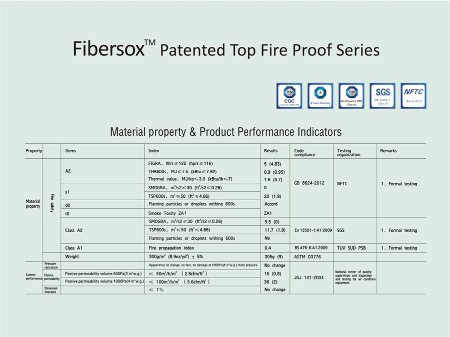 fibersox