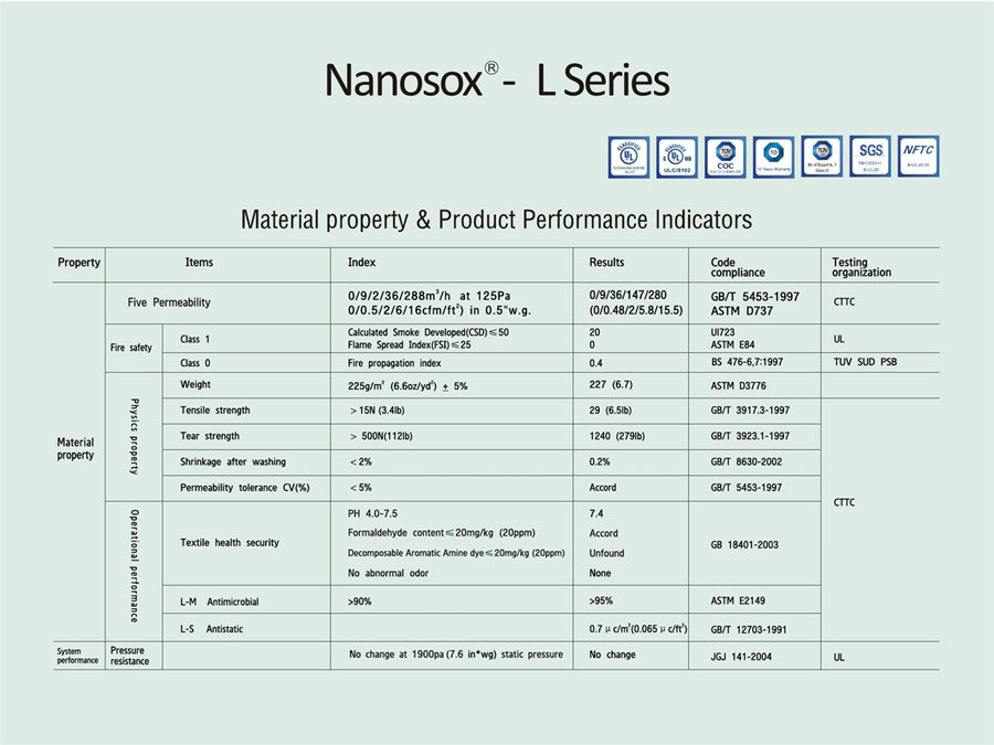 Nanosox-L